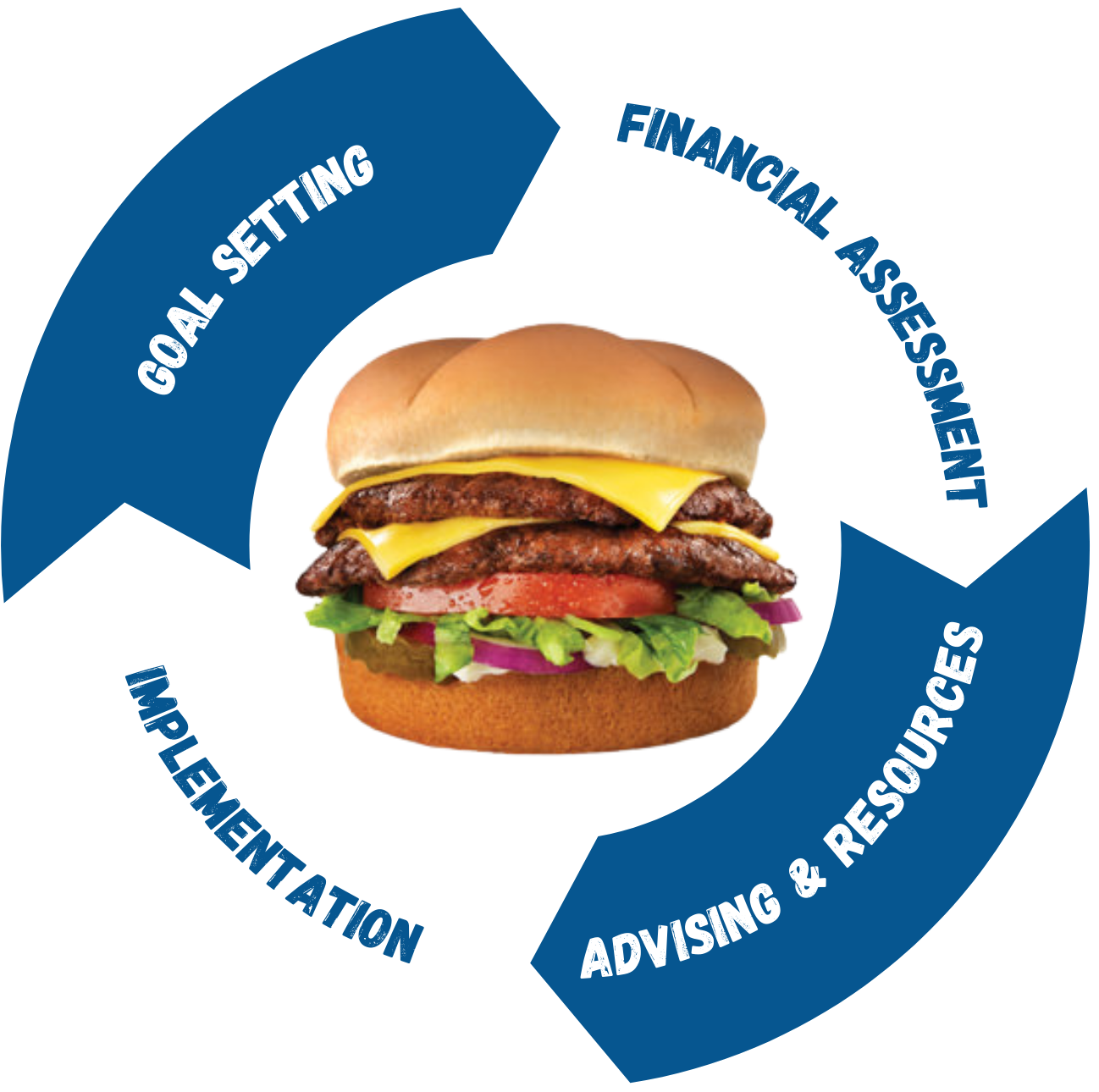 Featured Services