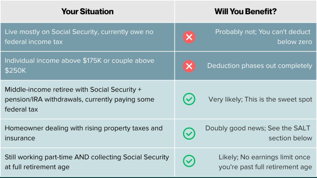 Nebraska Retiree Situation Breakdown