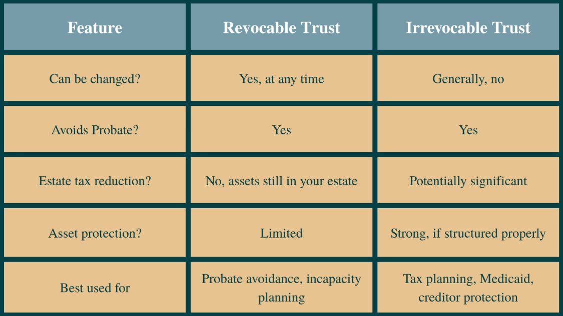 FAQ table